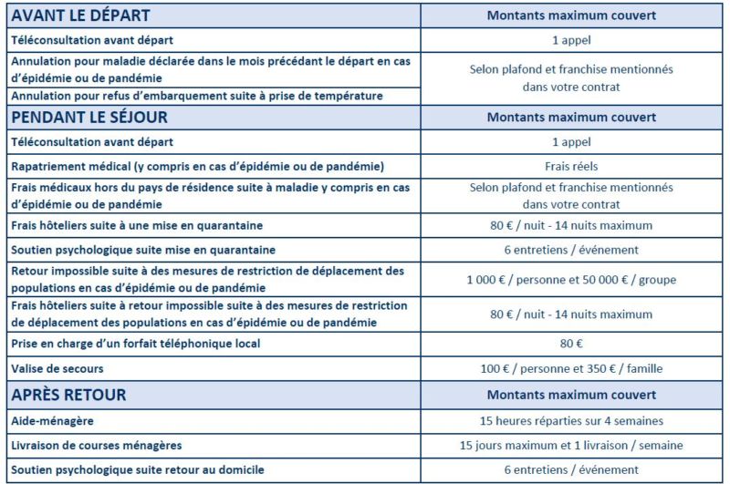 Garanties assurance Covid